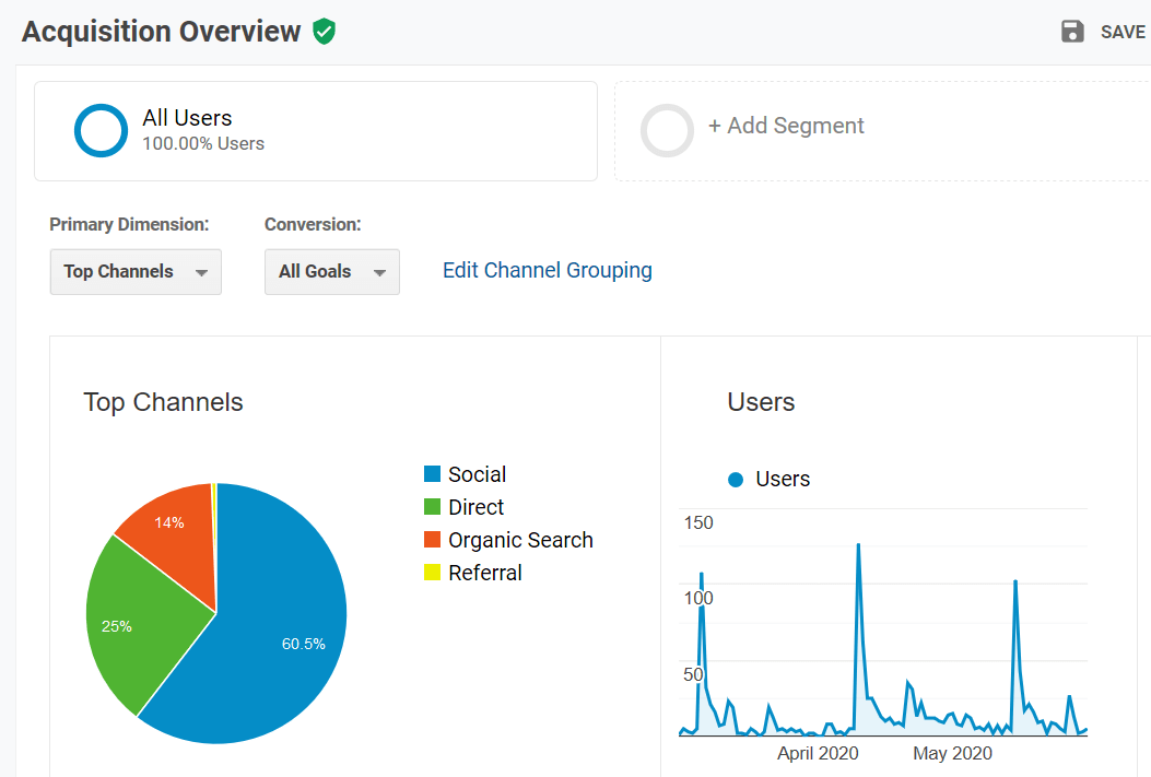 analytics acquisition