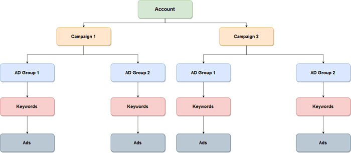 ads diagram image