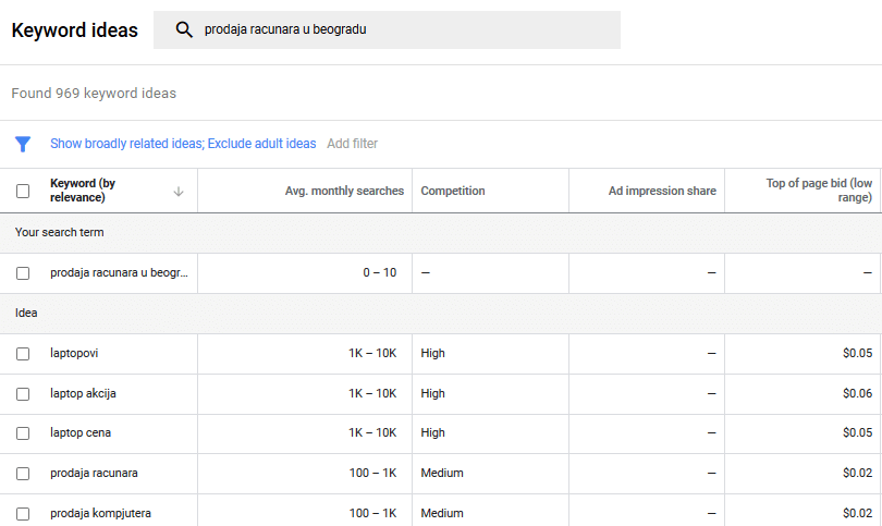 google keywords planner image