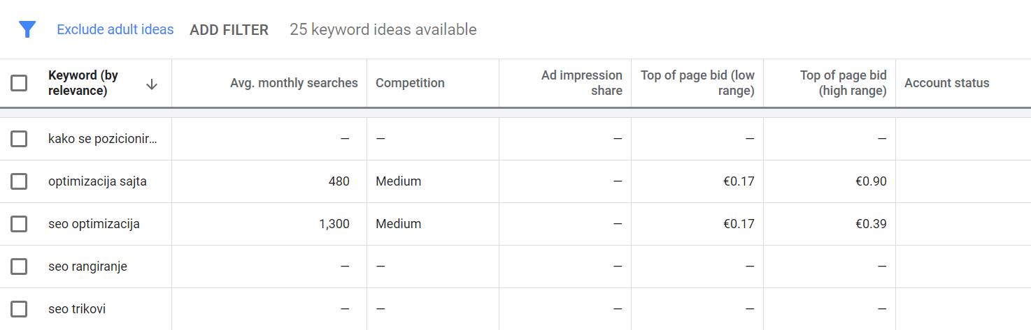 google keywords planner test