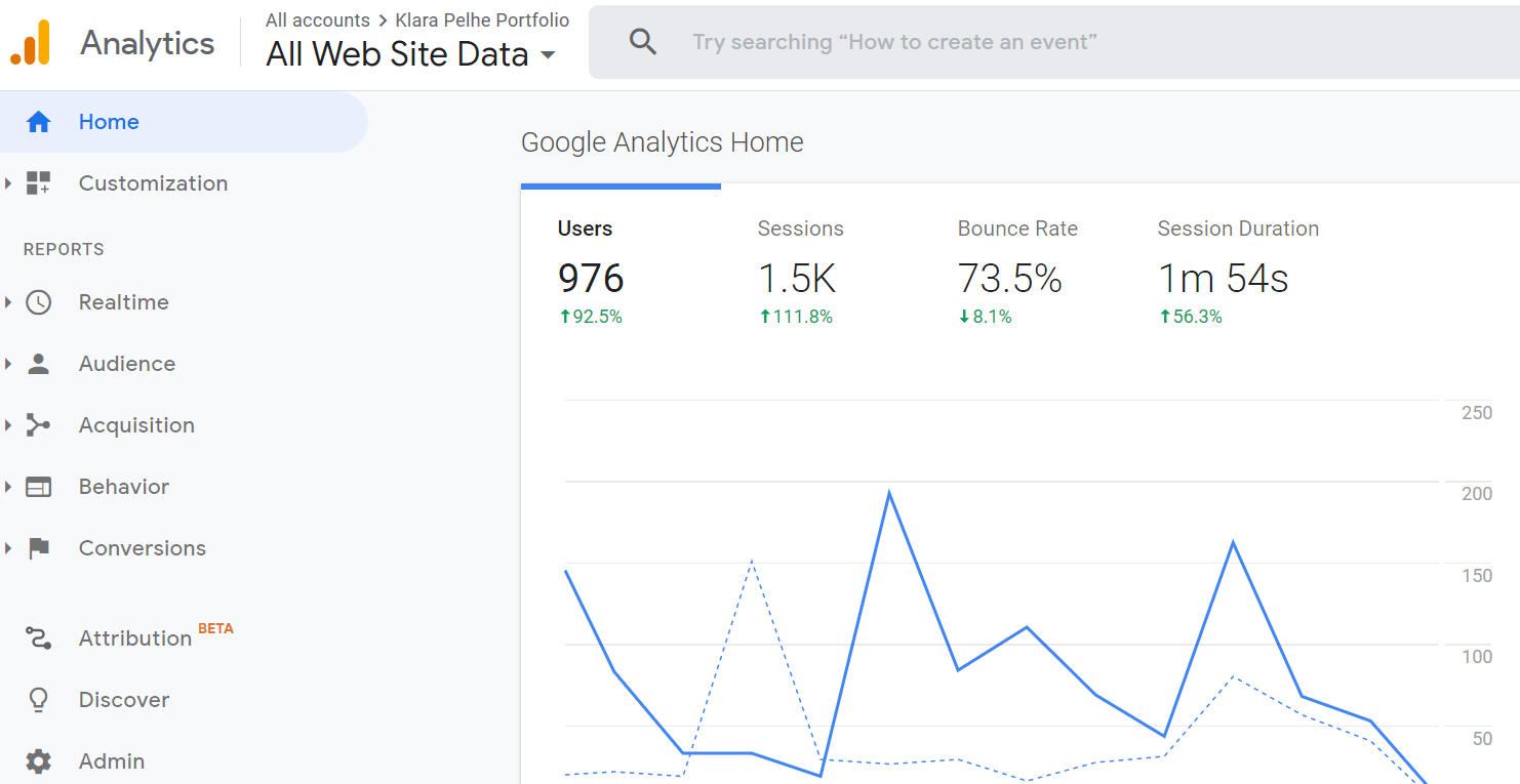 analytics home